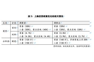 波杰姆斯基：防哈登这种球员很难 因为他们擅长利用规则